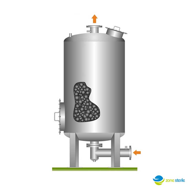 نحوه عملکرد فیلتر کربن