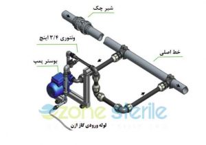 پمپ چرخه ازن